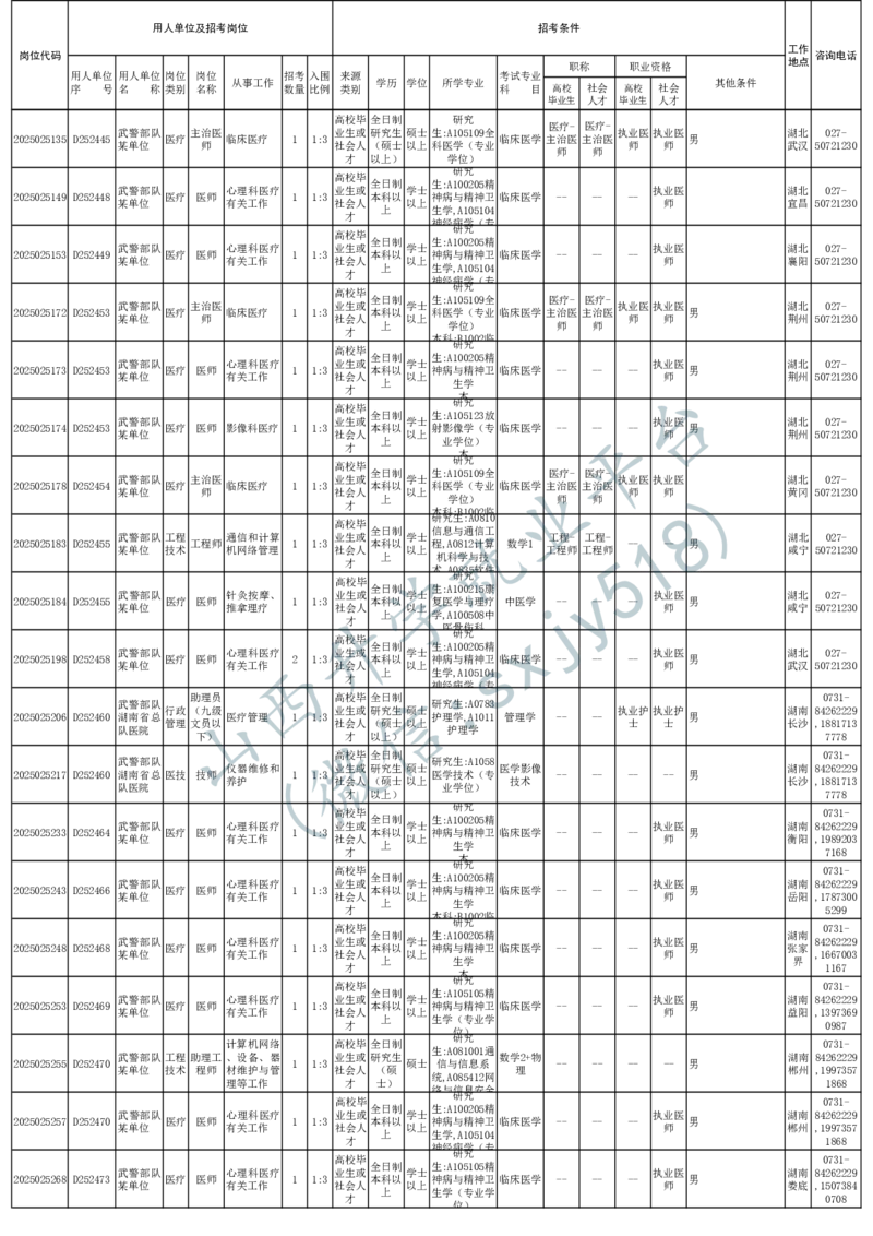 2025年军队文职人员公开招考无人报名的招考岗位计划-1_军队文职(1)_08.备考分数线等信息_2025军队文职