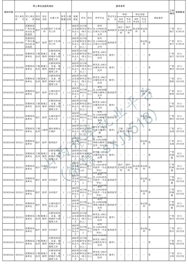 2025年军队文职人员公开招考无人报名的招考岗位计划-1_军队文职(1)_08.备考分数线等信息_2025军队文职
