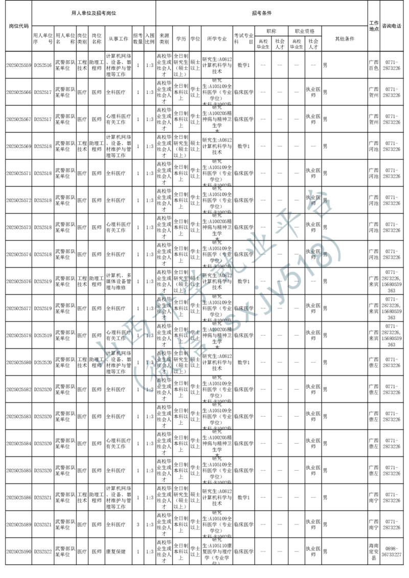 2025年军队文职人员公开招考无人报名的招考岗位计划-1_军队文职(1)_08.备考分数线等信息_2025军队文职