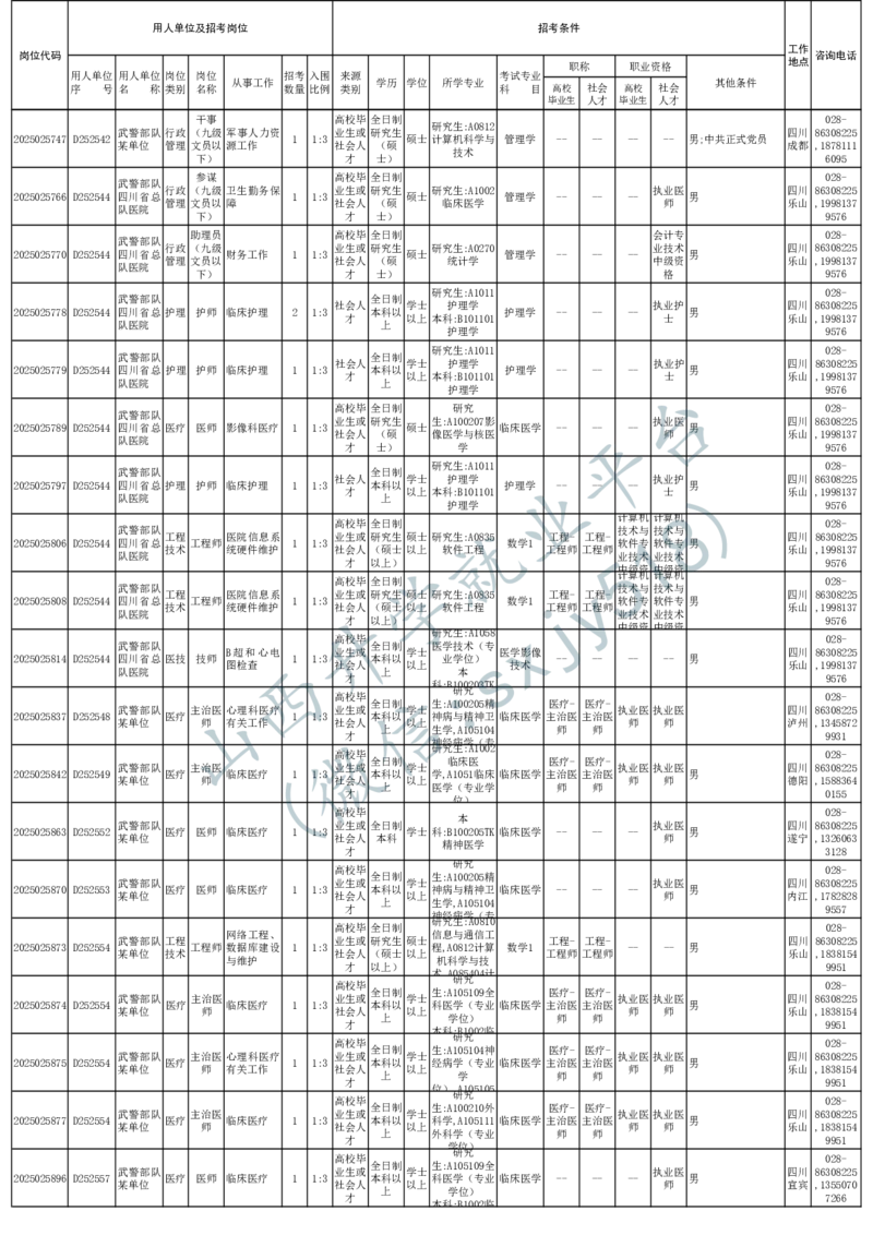 2025年军队文职人员公开招考无人报名的招考岗位计划-1_军队文职(1)_08.备考分数线等信息_2025军队文职