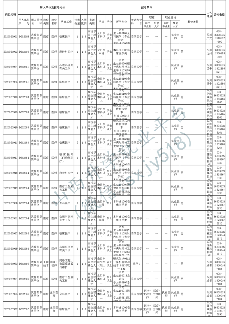 2025年军队文职人员公开招考无人报名的招考岗位计划-1_军队文职(1)_08.备考分数线等信息_2025军队文职