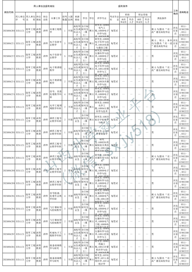 2025年军队文职人员公开招考无人报名的招考岗位计划-1_军队文职(1)_08.备考分数线等信息_2025军队文职