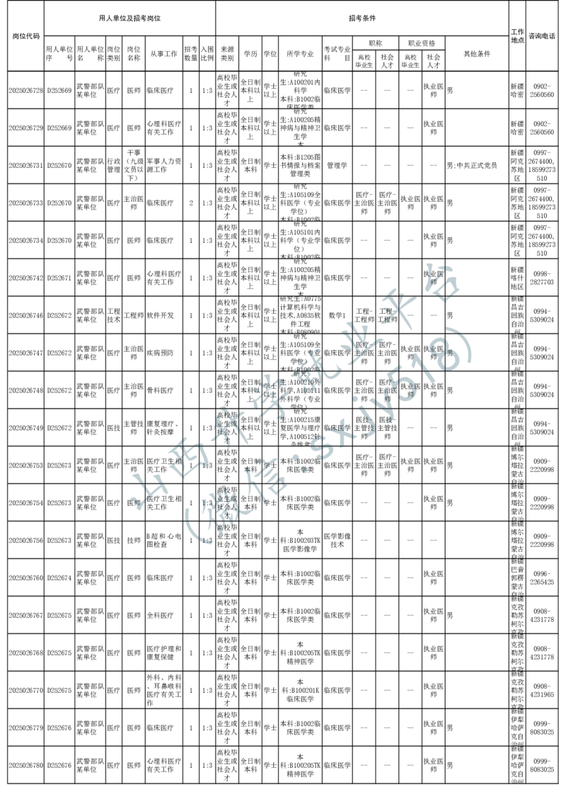 2025年军队文职人员公开招考无人报名的招考岗位计划-1_军队文职(1)_08.备考分数线等信息_2025军队文职
