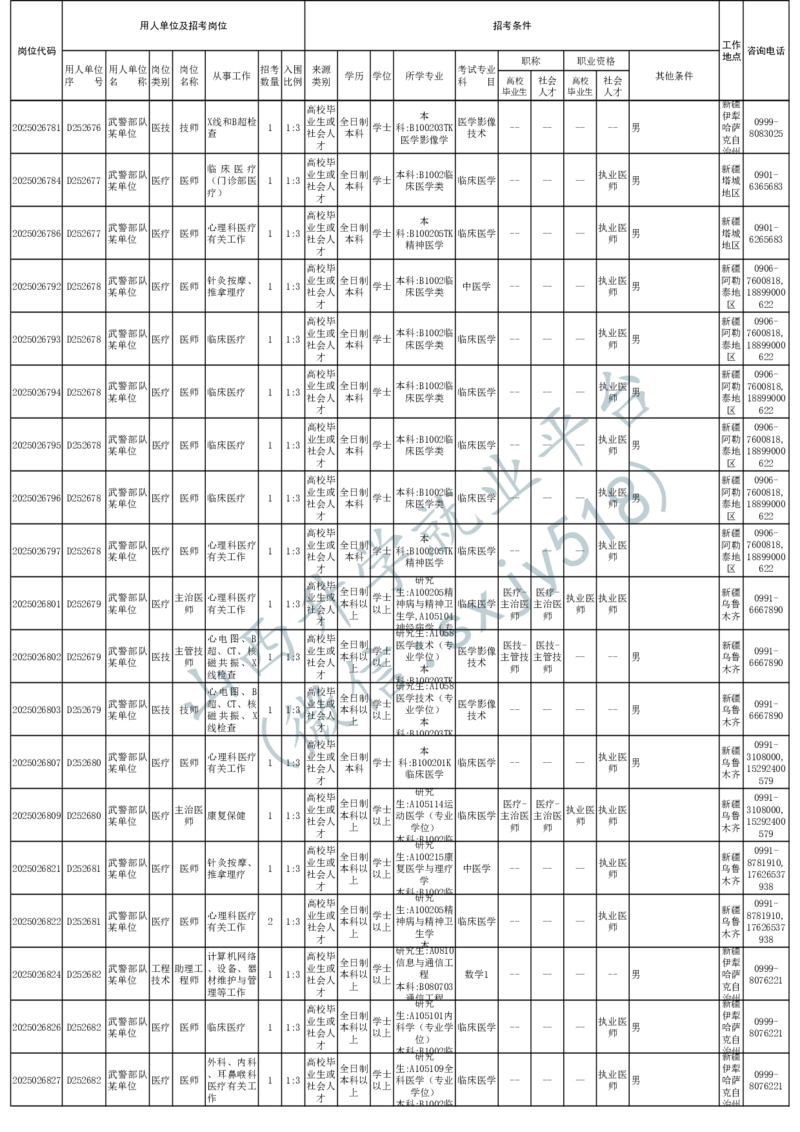 2025年军队文职人员公开招考无人报名的招考岗位计划-1_军队文职(1)_08.备考分数线等信息_2025军队文职