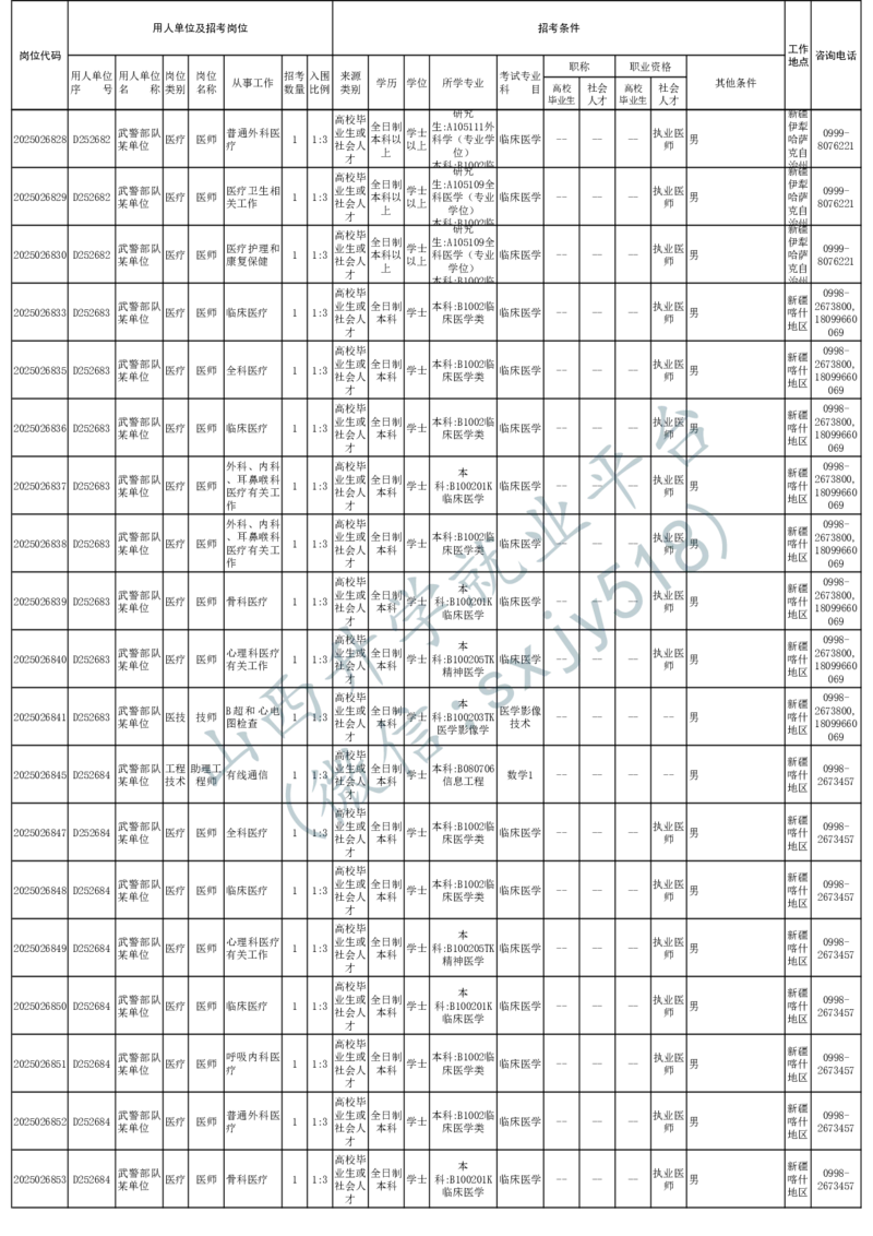 2025年军队文职人员公开招考无人报名的招考岗位计划-1_军队文职(1)_08.备考分数线等信息_2025军队文职