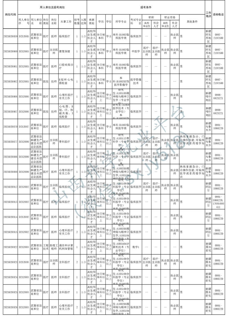 2025年军队文职人员公开招考无人报名的招考岗位计划-1_军队文职(1)_08.备考分数线等信息_2025军队文职