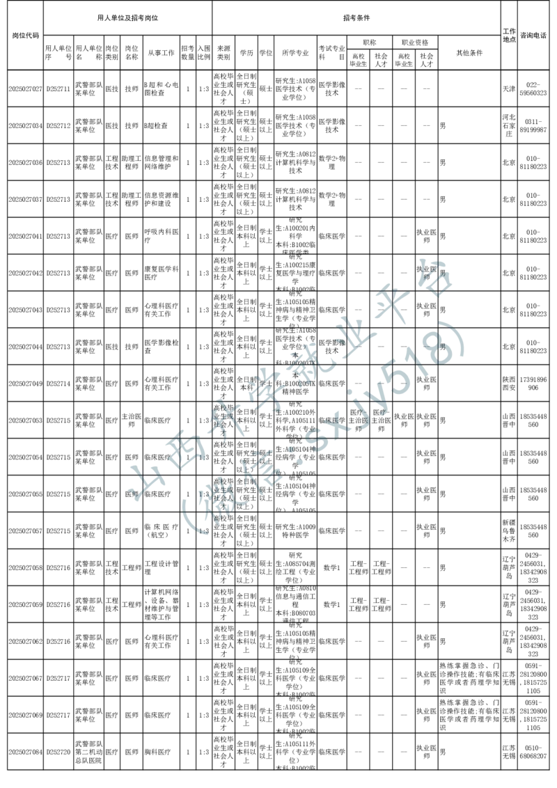 2025年军队文职人员公开招考无人报名的招考岗位计划-1_军队文职(1)_08.备考分数线等信息_2025军队文职