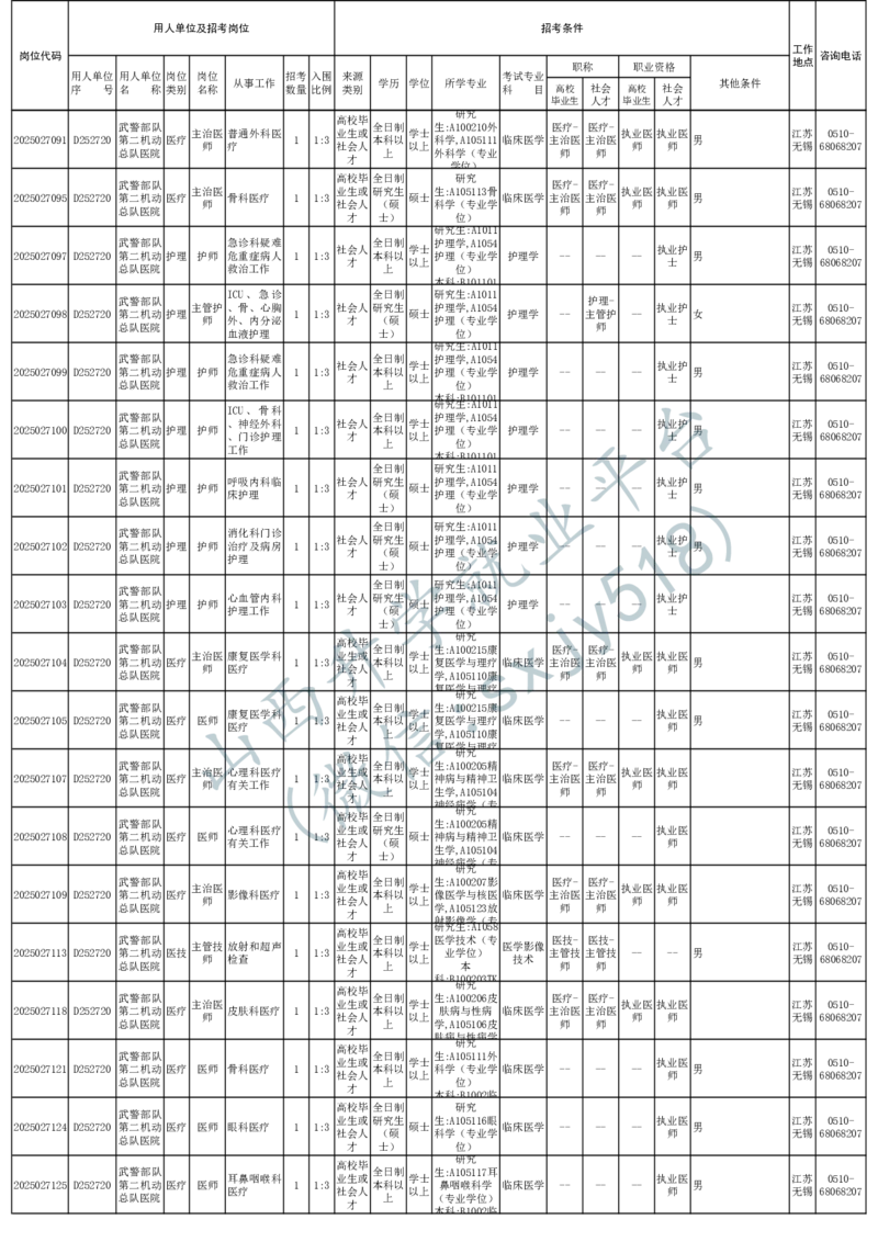 2025年军队文职人员公开招考无人报名的招考岗位计划-1_军队文职(1)_08.备考分数线等信息_2025军队文职