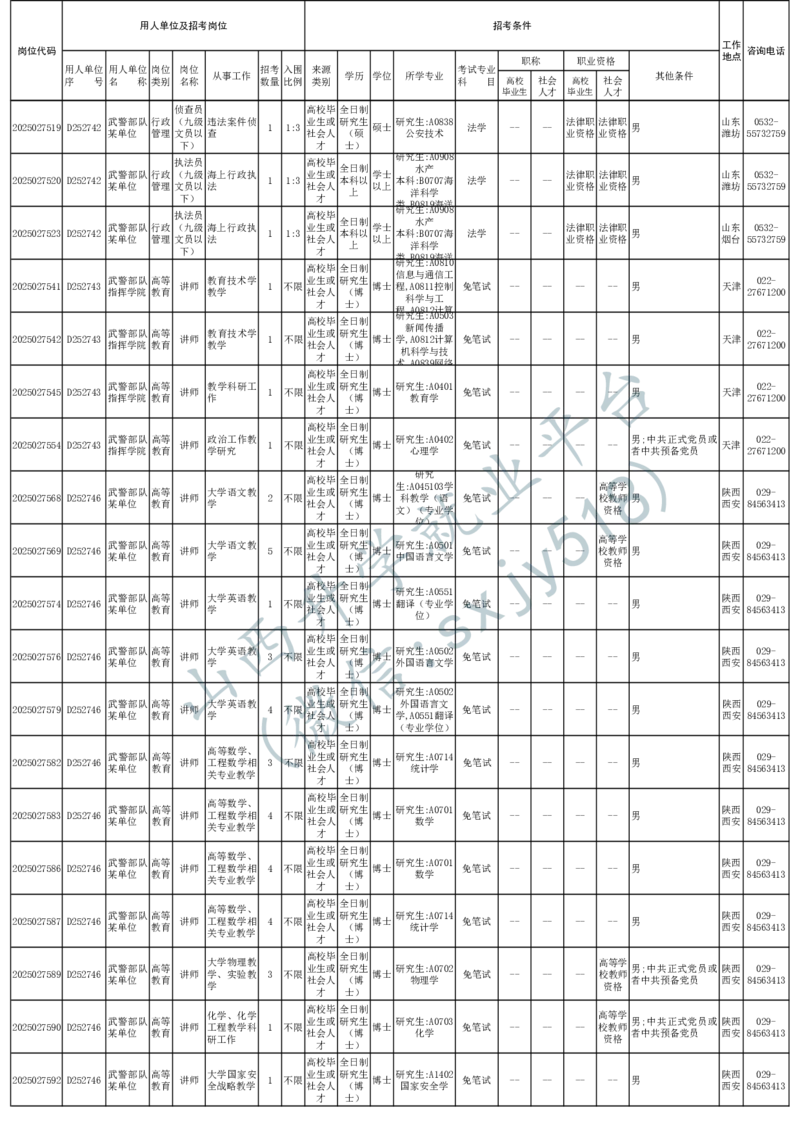 2025年军队文职人员公开招考无人报名的招考岗位计划-1_军队文职(1)_08.备考分数线等信息_2025军队文职