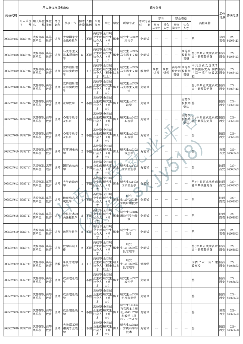2025年军队文职人员公开招考无人报名的招考岗位计划-1_军队文职(1)_08.备考分数线等信息_2025军队文职