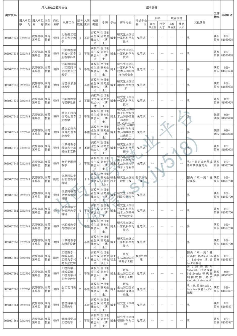 2025年军队文职人员公开招考无人报名的招考岗位计划-1_军队文职(1)_08.备考分数线等信息_2025军队文职