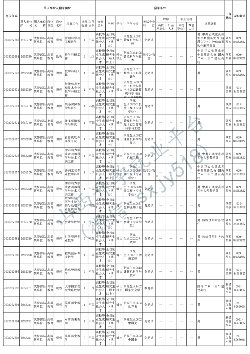 2025年军队文职人员公开招考无人报名的招考岗位计划-1_军队文职(1)_08.备考分数线等信息_2025军队文职
