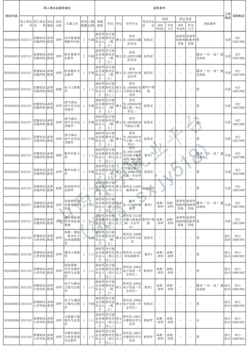 2025年军队文职人员公开招考无人报名的招考岗位计划-1_军队文职(1)_08.备考分数线等信息_2025军队文职
