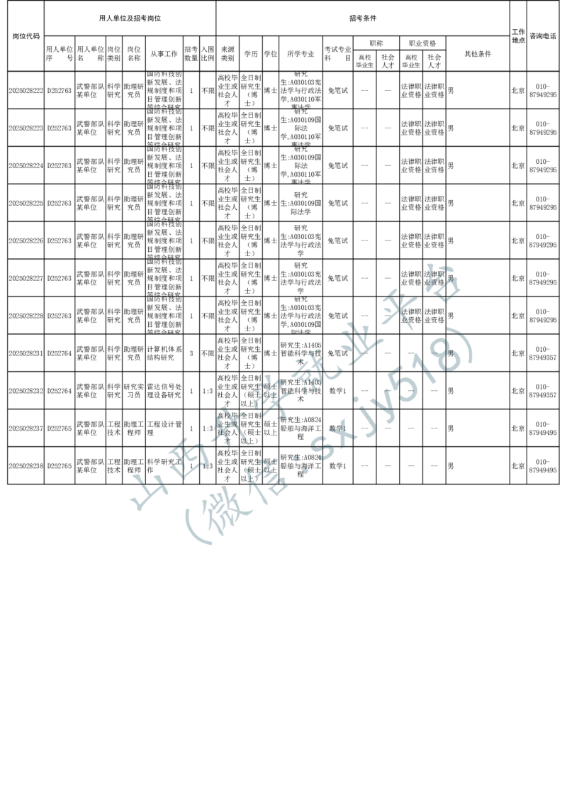 2025年军队文职人员公开招考无人报名的招考岗位计划-1_军队文职(1)_08.备考分数线等信息_2025军队文职