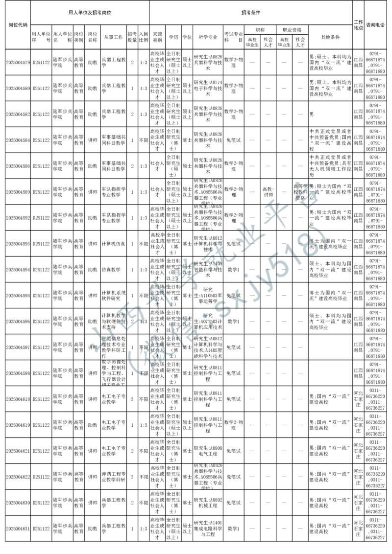 2025年军队文职人员公开招考无人报名的招考岗位计划-1_军队文职(1)_08.备考分数线等信息_2025军队文职