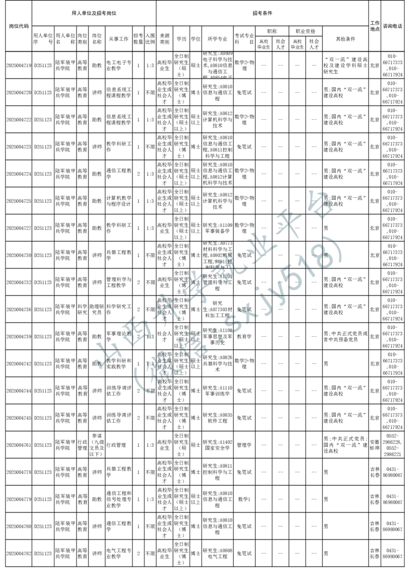 2025年军队文职人员公开招考无人报名的招考岗位计划-1_军队文职(1)_08.备考分数线等信息_2025军队文职
