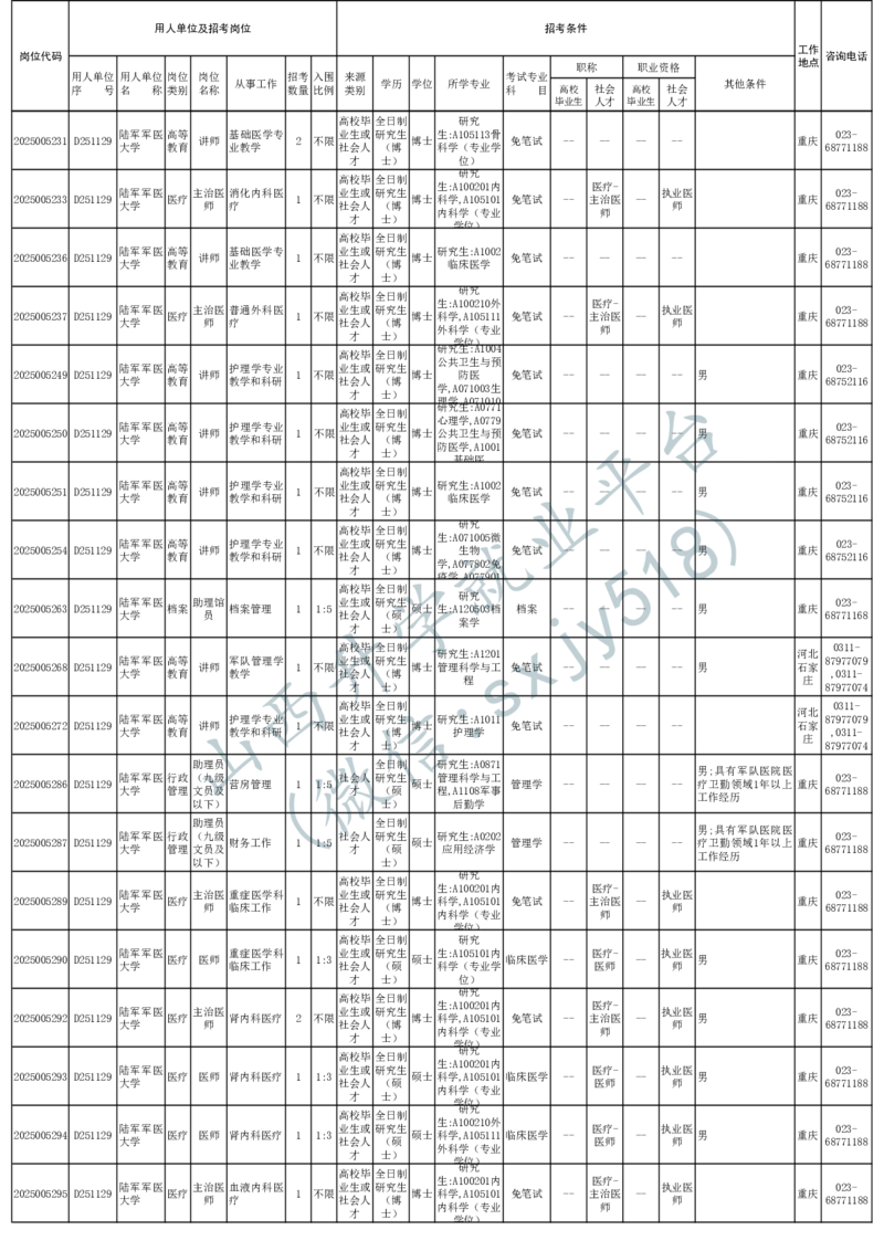 2025年军队文职人员公开招考无人报名的招考岗位计划-1_军队文职(1)_08.备考分数线等信息_2025军队文职