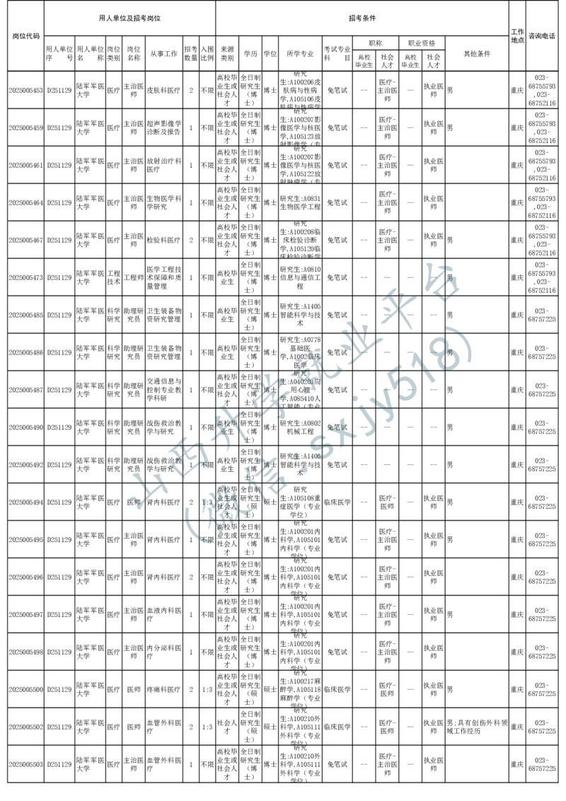 2025年军队文职人员公开招考无人报名的招考岗位计划-1_军队文职(1)_08.备考分数线等信息_2025军队文职