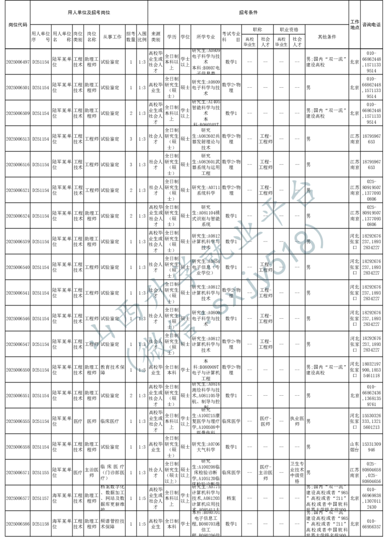 2025年军队文职人员公开招考无人报名的招考岗位计划-1_军队文职(1)_08.备考分数线等信息_2025军队文职
