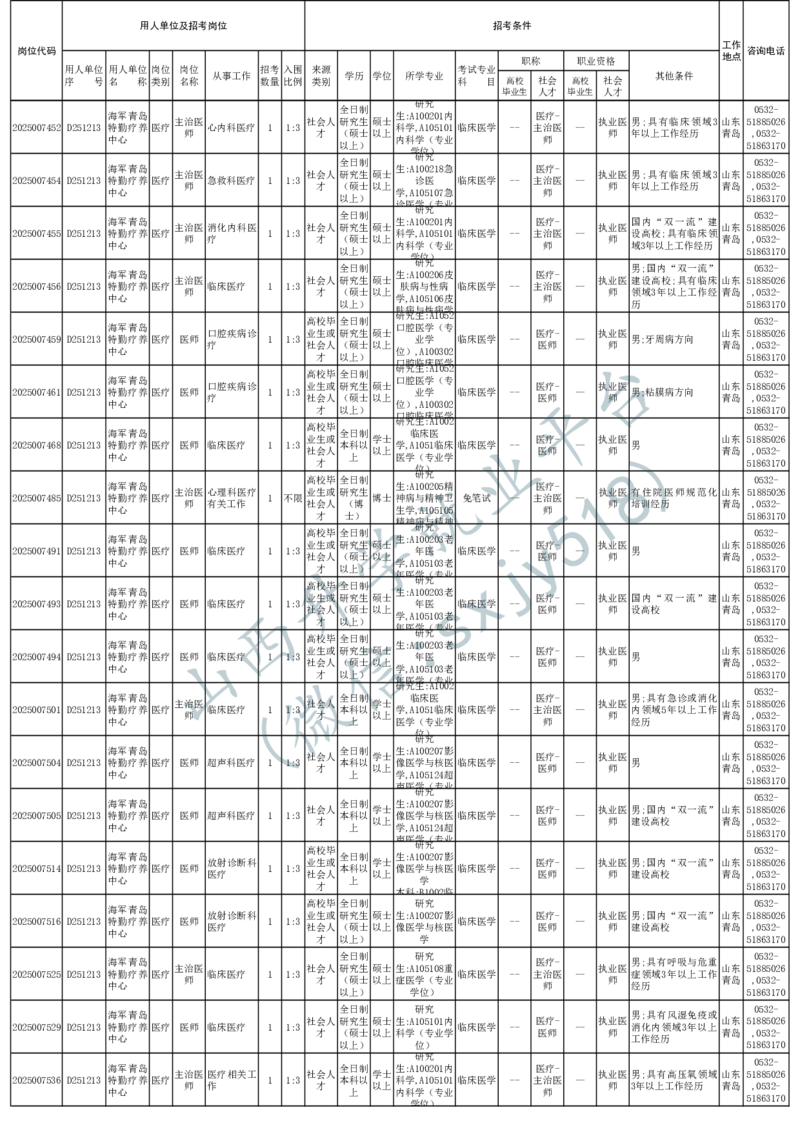 2025年军队文职人员公开招考无人报名的招考岗位计划-1_军队文职(1)_08.备考分数线等信息_2025军队文职