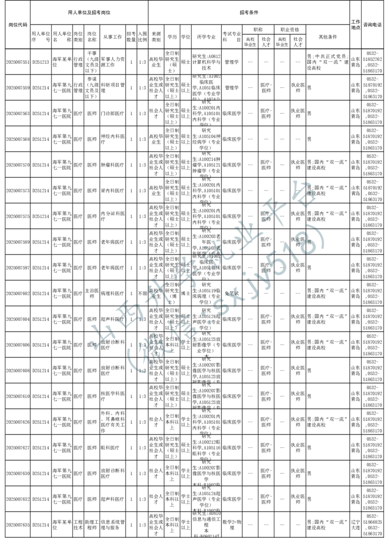 2025年军队文职人员公开招考无人报名的招考岗位计划-1_军队文职(1)_08.备考分数线等信息_2025军队文职