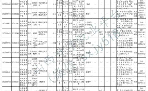 2025年军队文职人员公开招考无人报名的招考岗位计划-1_军队文职(1)_08.备考分数线等信息_2025军队文职
