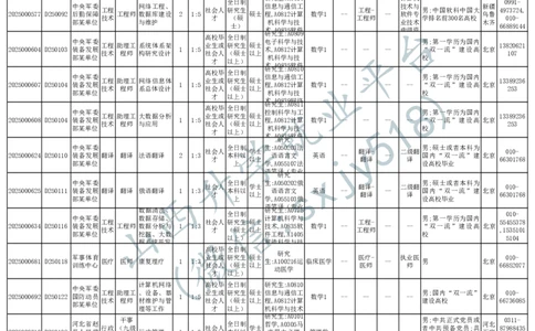 2025年军队文职人员公开招考无人报名的招考岗位计划-1_军队文职(1)_08.备考分数线等信息_2025军队文职