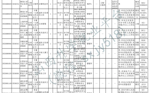 2025年军队文职人员公开招考无人报名的招考岗位计划-1_军队文职(1)_08.备考分数线等信息_2025军队文职