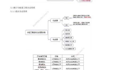 01.85-第3篇-第5章-5.1.1-设计企业资质-5.2.2-项目管理机构的工作内容_2026年一级建造师_2026年一建港航_2025年一建港航SVIP_02-基础精讲✿高端面授✿深度强化_05.第五章