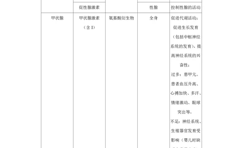 2020年高考生物试卷（新课标Ⅰ）（解析卷）_生物历年高考真题_新&middot;PDF版2008-2025&middot;高考生物真题_生物（按年份分类）2008-2025_2020&middot;高考生物真题