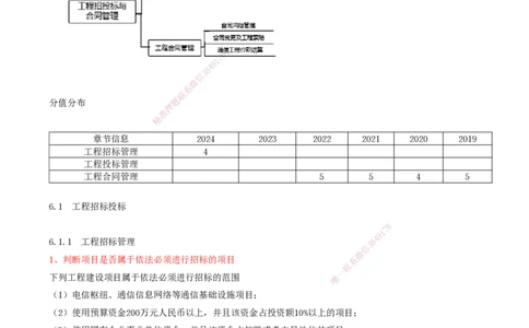 01.41-第6章-6.1-工程招标投标_2026年一级建造师_2026年一建通信_2025年一建通信SVIP_02-基础精讲✿高端面授✿深度强化_16-通信《天一精讲班》邵春宝KL_06.第六章