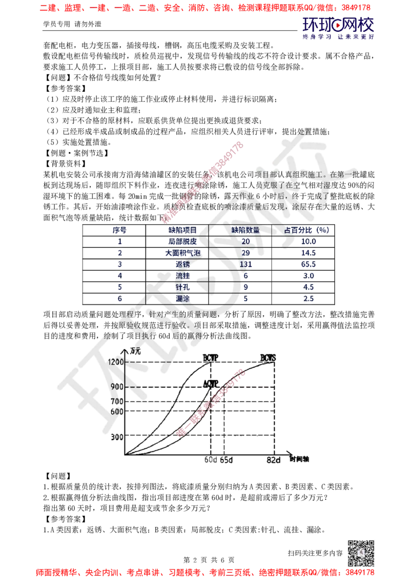 12.2025一建机电案例特训-第12讲-质量、成本、安全与现场（1）_2026年一级建造师_2026年一建机电_2025年一建机电SVIP_04-冲刺串讲✿考点强化✿小灶集训_讲义