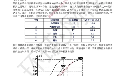 12.2025一建机电案例特训-第12讲-质量、成本、安全与现场（1）_2026年一级建造师_2026年一建机电_2025年一建机电SVIP_04-冲刺串讲✿考点强化✿小灶集训_讲义