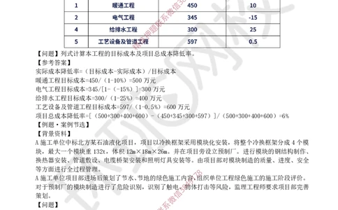 12.2025一建机电案例特训-第12讲-质量、成本、安全与现场（1）_2026年一级建造师_2026年一建机电_2025年一建机电SVIP_04-冲刺串讲✿考点强化✿小灶集训_讲义