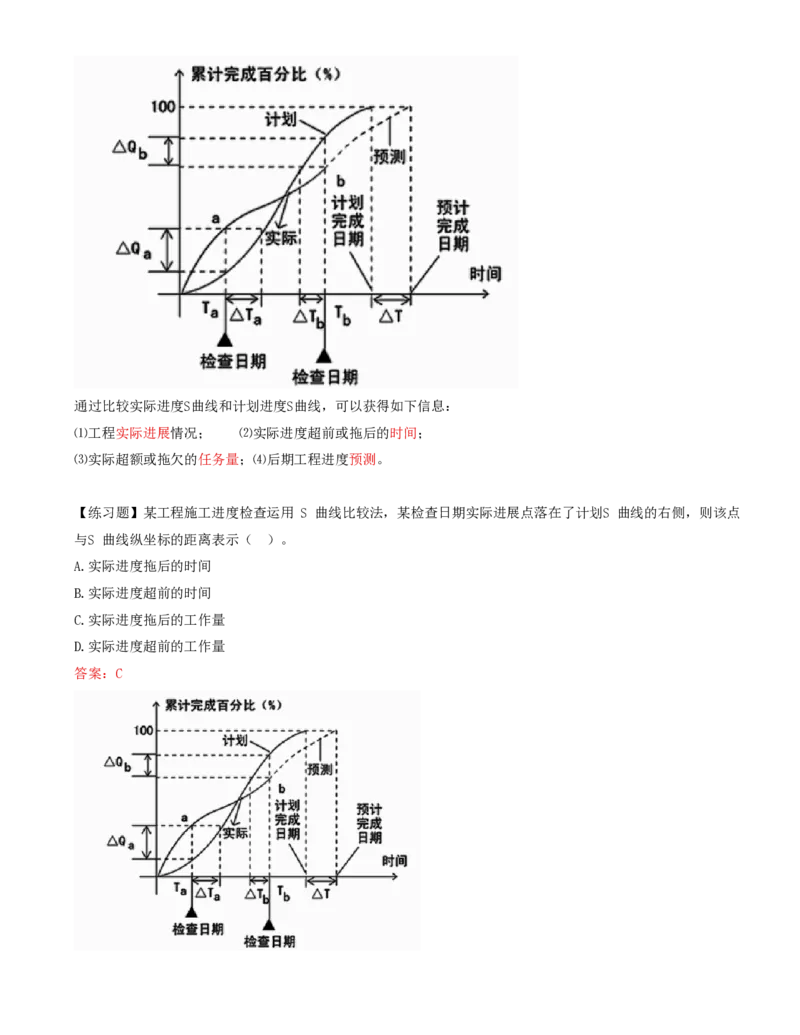 47-第4章-4.4.1-施工进度计划实施中的检查与分析-4.4.2-实际进度与计划进度比较方法（一）_2026年一级建造师_2026年一建管理_2025年一建管理SVIP_02-基础精讲✿高端面授✿深度强化_金月