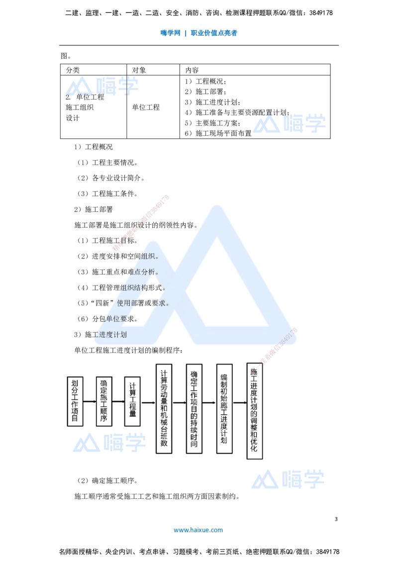 09.2025宿吉南-名师精讲通关-第一章（9）1.3施工组织设计、工程项目目标动态控制_2026年一级建造师_2026年一建管理_2025年一建管理SVIP_02-基础精讲✿高端面授✿深度强化_讲义