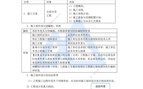 09.2025宿吉南-名师精讲通关-第一章（9）1.3施工组织设计、工程项目目标动态控制_2026年一级建造师_2026年一建管理_2025年一建管理SVIP_02-基础精讲✿高端面授✿深度强化_讲义
