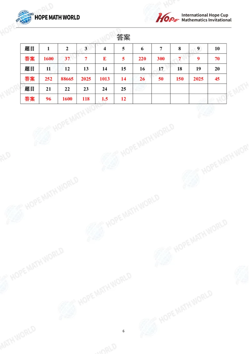 2025IHCJ-4发布版_希望杯IHC