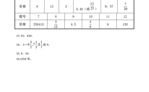第十四届小学&ldquo;希望杯&rdquo;全国数学邀请赛六年级第2试_希望杯IHC_往届