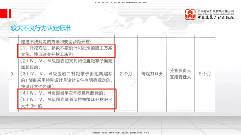 09.26一建《铁路》考后估分课下_2026年一级建造师_2026年一建铁路_2026年一建铁路SVIP_2026一建铁路SVIP_03-习题精析✿实战特训✿模考通关_讲义