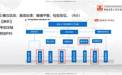 09.26一建《铁路》考后估分课下_2026年一级建造师_2026年一建铁路_2026年一建铁路SVIP_2026一建铁路SVIP_03-习题精析✿实战特训✿模考通关_讲义