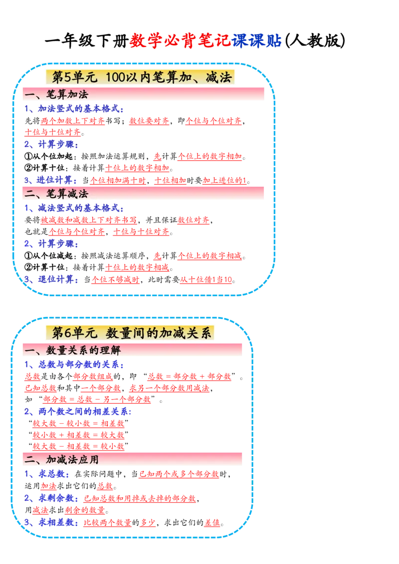 10382025年&middot;新一下数学课课贴_一年级上下册资料_一年级下册小红书同款资料_一下数学_25年一下数学资料