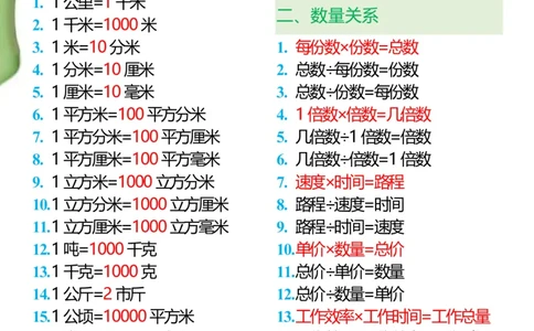 2025秋新版1-6年级数学必背公式大全_六上数学25秋