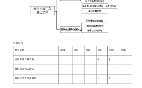 09.27-第二章-2.4-通信电源工程施工技术_2026年一级建造师_2026年一建通信_2025年一建通信SVIP_02-基础精讲✿高端面授✿深度强化_16-通信《天一精讲班》邵春宝KL_02.第二章