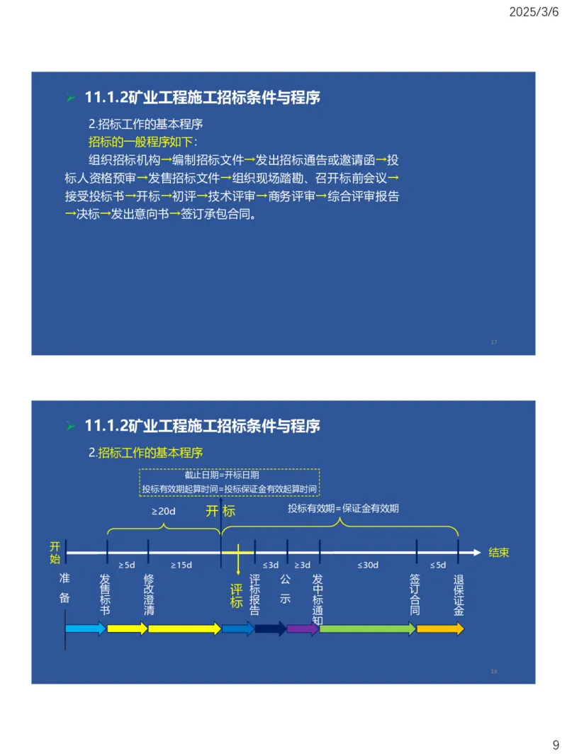 10、一建矿业第11-14章_2026年一级建造师_2026年一建矿业_2025年一建矿业SVIP_02-基础精讲✿高端面授✿深度强化_15-矿业《自营全系班》大海SMR_讲义