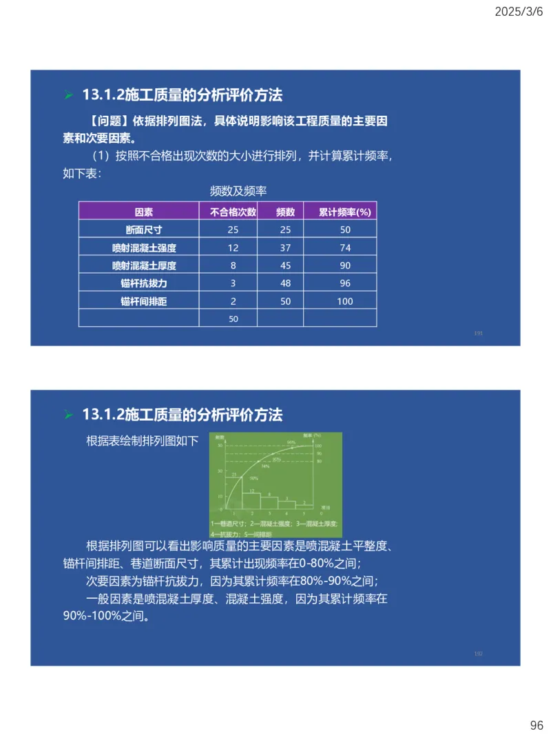 10、一建矿业第11-14章_2026年一级建造师_2026年一建矿业_2025年一建矿业SVIP_02-基础精讲✿高端面授✿深度强化_15-矿业《自营全系班》大海SMR_讲义