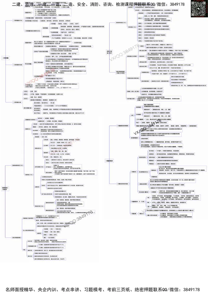 25年一建机电思维导图_2026年一级建造师_2026年一建机电_2025年一建机电SVIP_02-基础精讲✿高端面授✿深度强化_19-机电《教材精讲班》刘忠海SMR