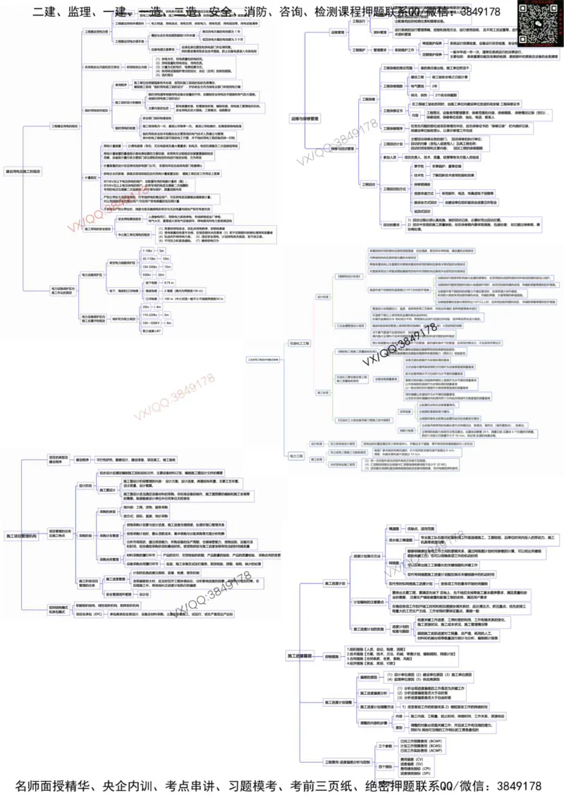 25年一建机电思维导图_2026年一级建造师_2026年一建机电_2025年一建机电SVIP_02-基础精讲✿高端面授✿深度强化_19-机电《教材精讲班》刘忠海SMR