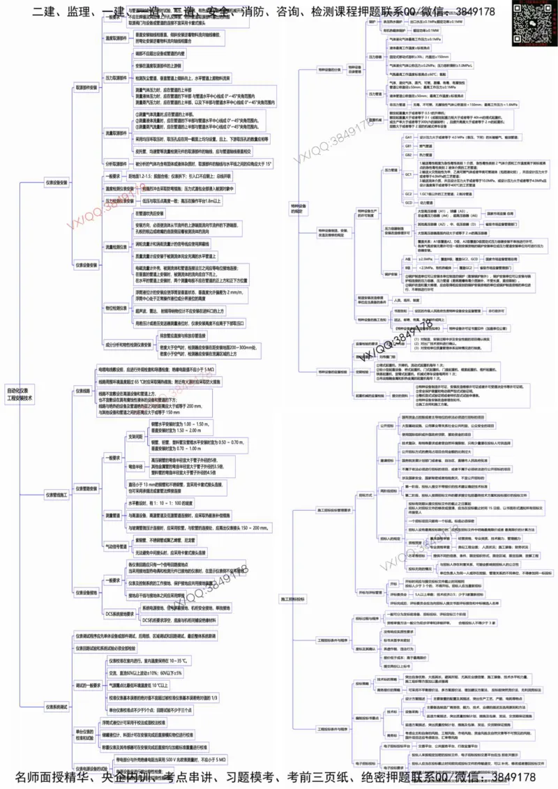 25年一建机电思维导图_2026年一级建造师_2026年一建机电_2025年一建机电SVIP_02-基础精讲✿高端面授✿深度强化_19-机电《教材精讲班》刘忠海SMR