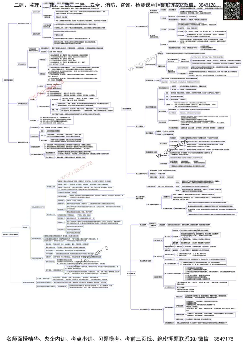 25年一建机电思维导图_2026年一级建造师_2026年一建机电_2025年一建机电SVIP_02-基础精讲✿高端面授✿深度强化_19-机电《教材精讲班》刘忠海SMR